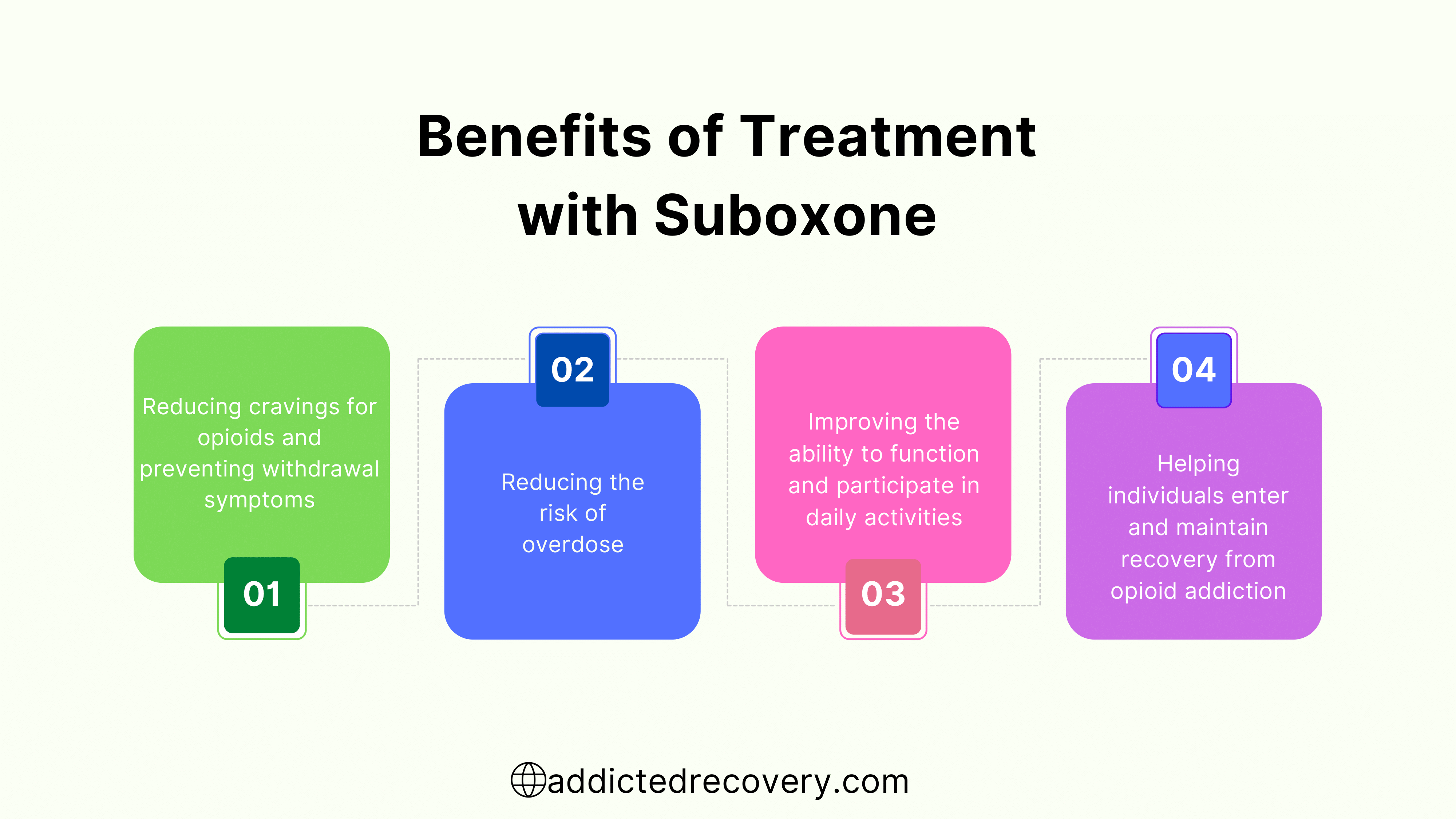 Benefits of Treatment with Suboxone